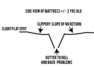 Side view of the gutter