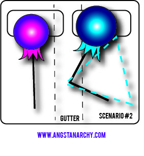 I've illustrated the triangle.